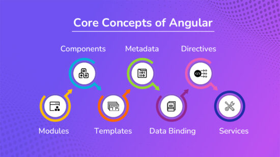 Getting Started with Angular: Learn the Basics of Framework - VPS Cloud ...