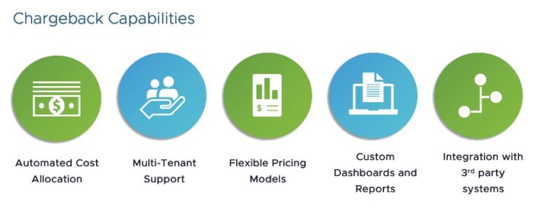 Maximizing Profitability with VMware Chargeback for VMware Cloud Service Providers