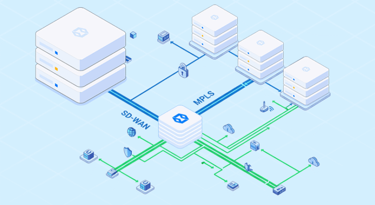 Achieving Full Path Redundancy in Hosting with MPLS, SD-WAN