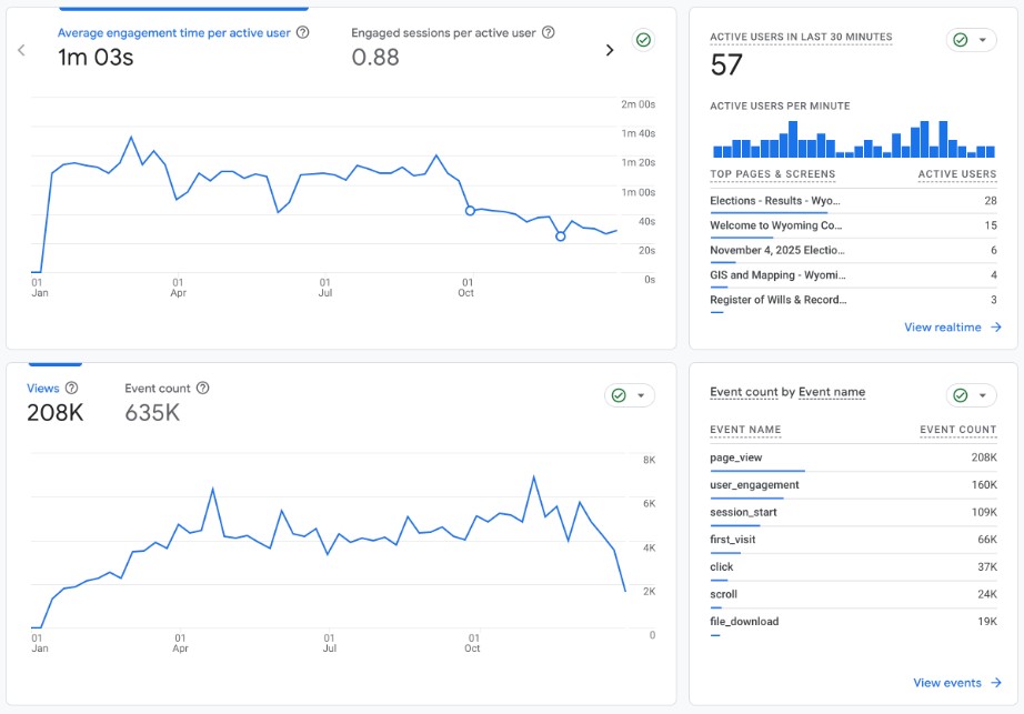 County Government Site