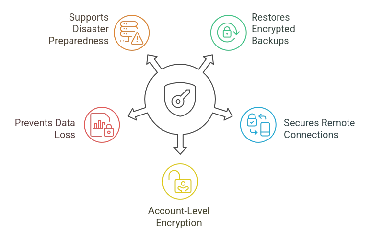 JetBackup Private Key: Importance, Security, and Access Guide