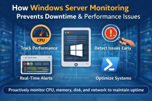 Windows server monitoring infographic showing CPU, memory, disk, and network tracking with real-time alerts, issue detection, and system optimization to prevent downtime and improve performance