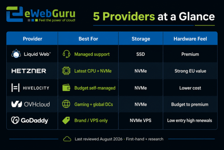Best Dedicated Server Hosting Compared (2026)