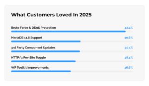 Plesk 2025 Survey Results: What Our Customers Told Us
