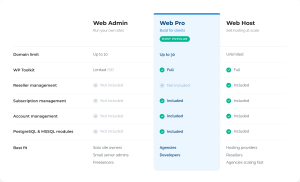Which Plesk Edition Fits Your Hosting Business?
