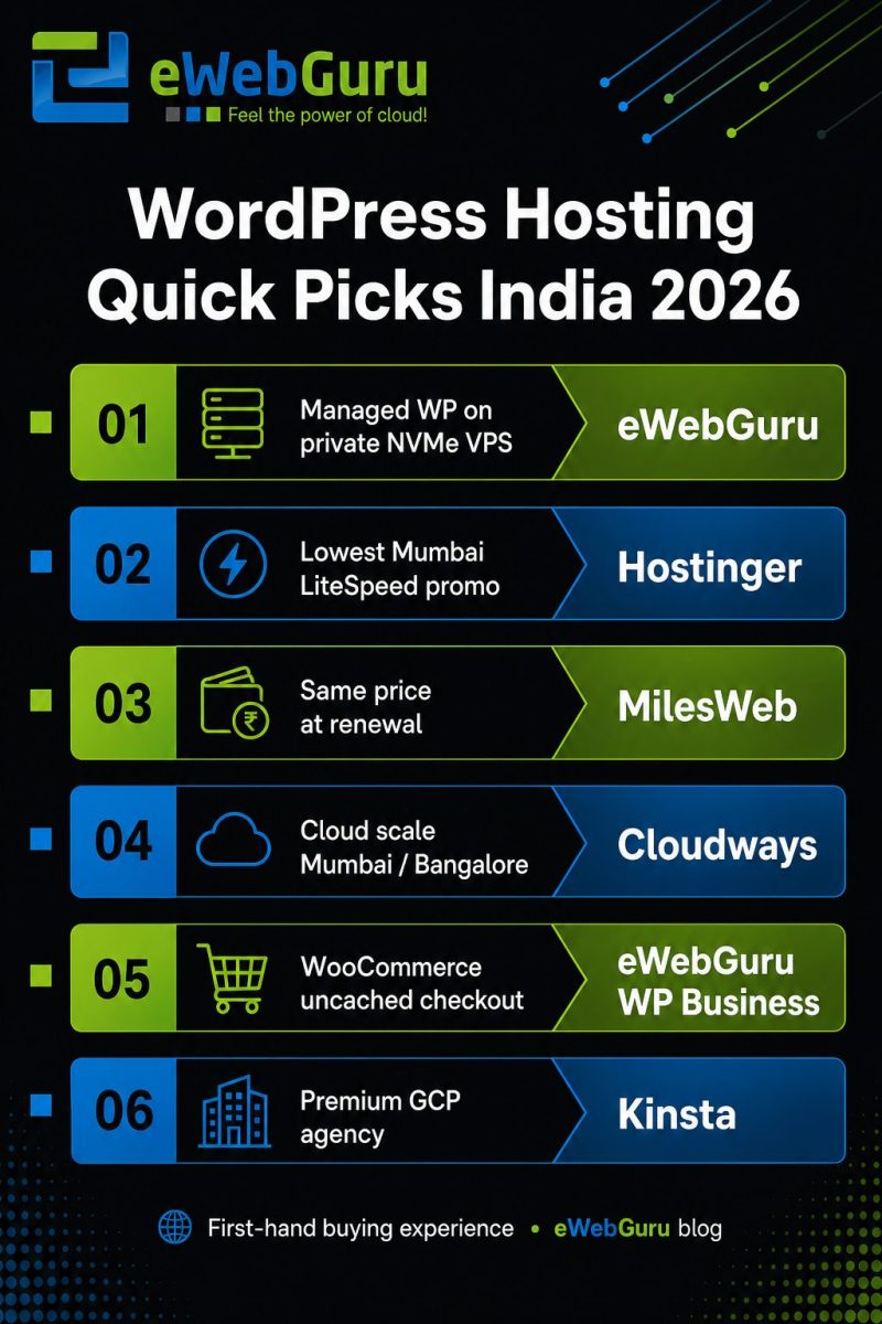 WordPress Hosting Quick Picks India 2026 - eWebGuru