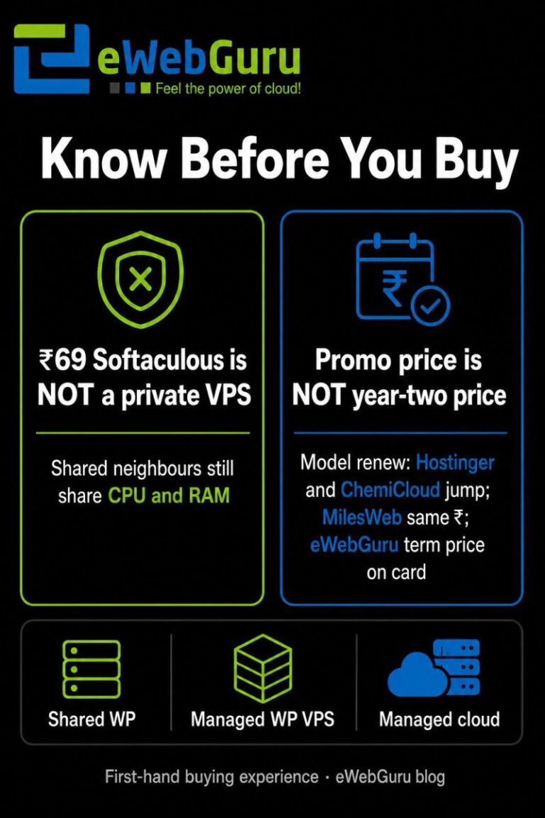 Best WordPress Hosting in India (2026): Providers, Prices & Who Fits What