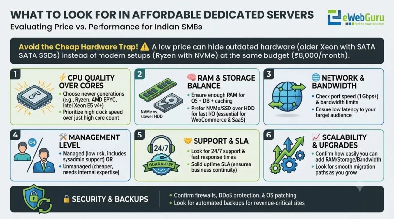 what-affordable-dedicated-servers-offer
