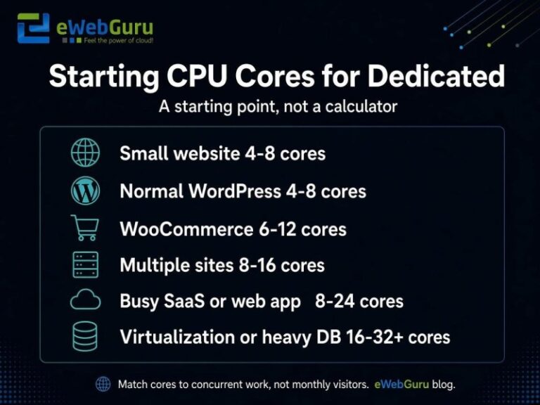 How to Choose CPU Cores for a Dedicated Server: A Practical Guide