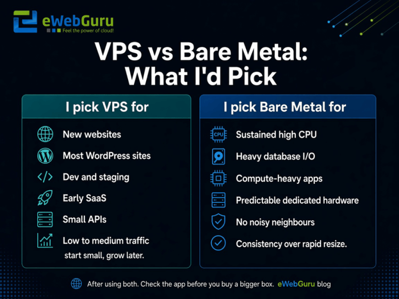 wht is best vps vs dedicated server