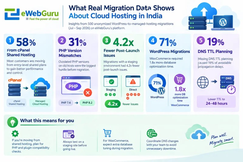 best-cloud-hosting-migration-real-data