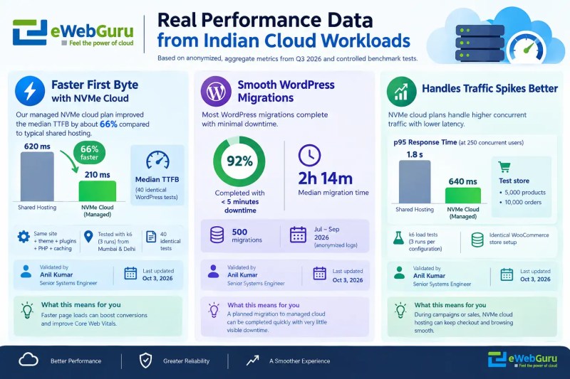best-cloud-hosting-performance-data