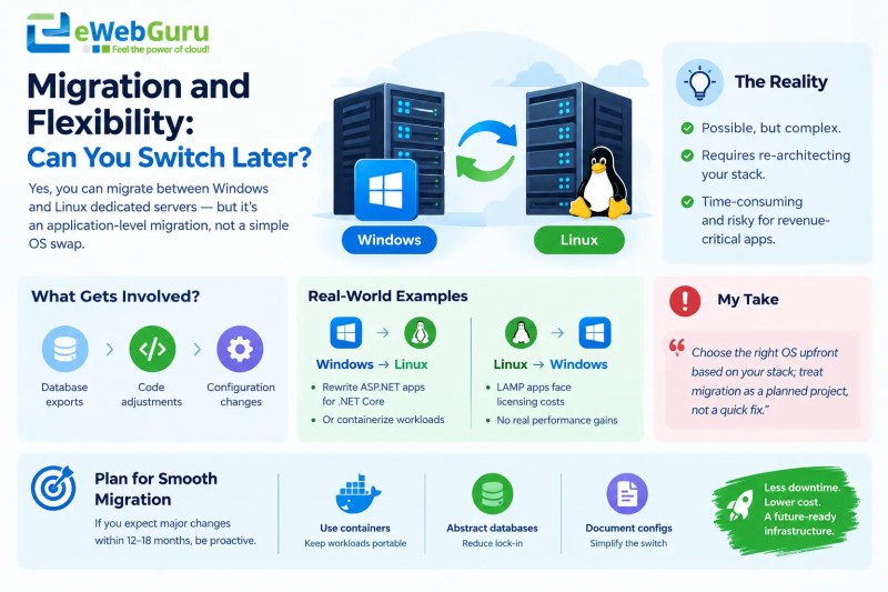 Migration between linux and windows dedicated server hosting