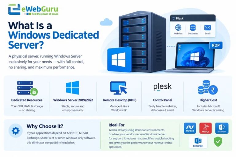 Windows vs Linux Dedicated Server: Which Is Better for You? 